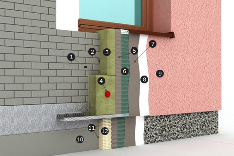 Система утепления фасадов на минеральной вате